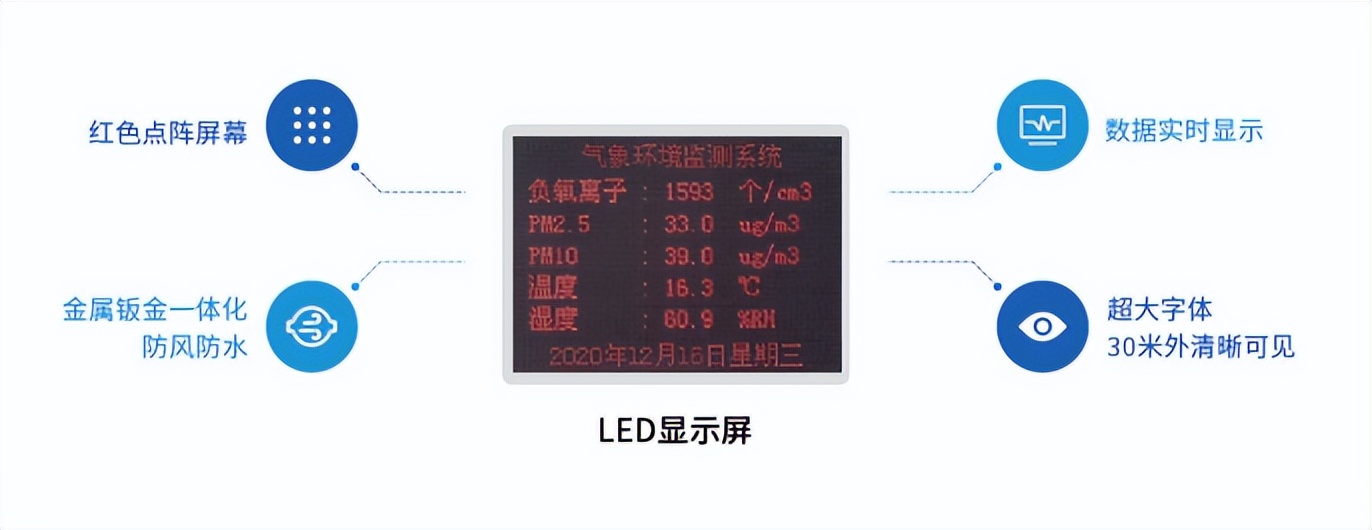 　LED外部顯示屏，數(shù)據(jù)實(shí)時(shí)顯示