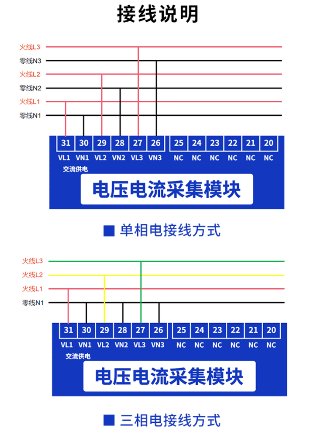 電流電壓接線說明