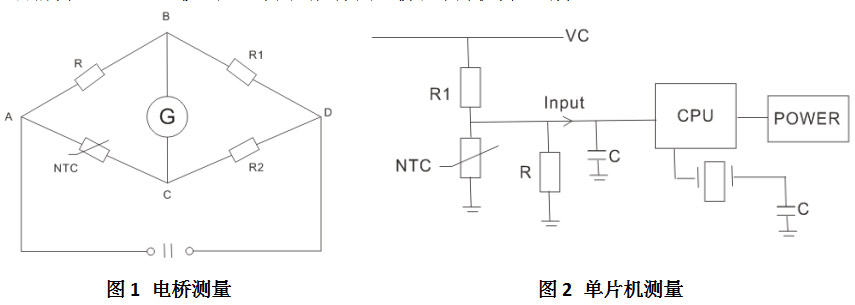 測(cè)量方式