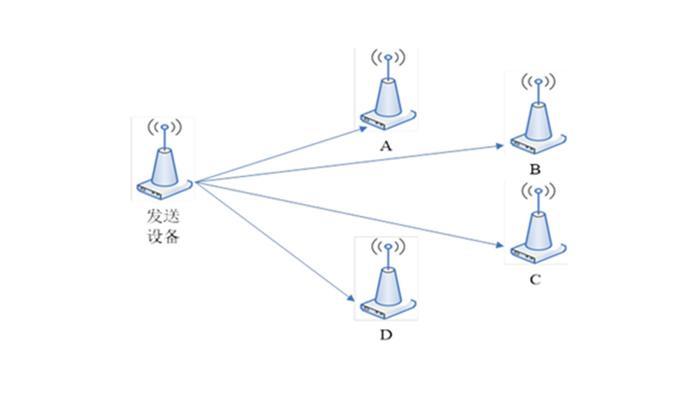 點(diǎn)對(duì)多點(diǎn)的近距離傳輸