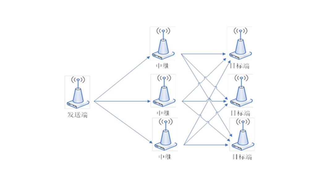 點(diǎn)對(duì)多點(diǎn)的遠(yuǎn)距離中繼傳輸