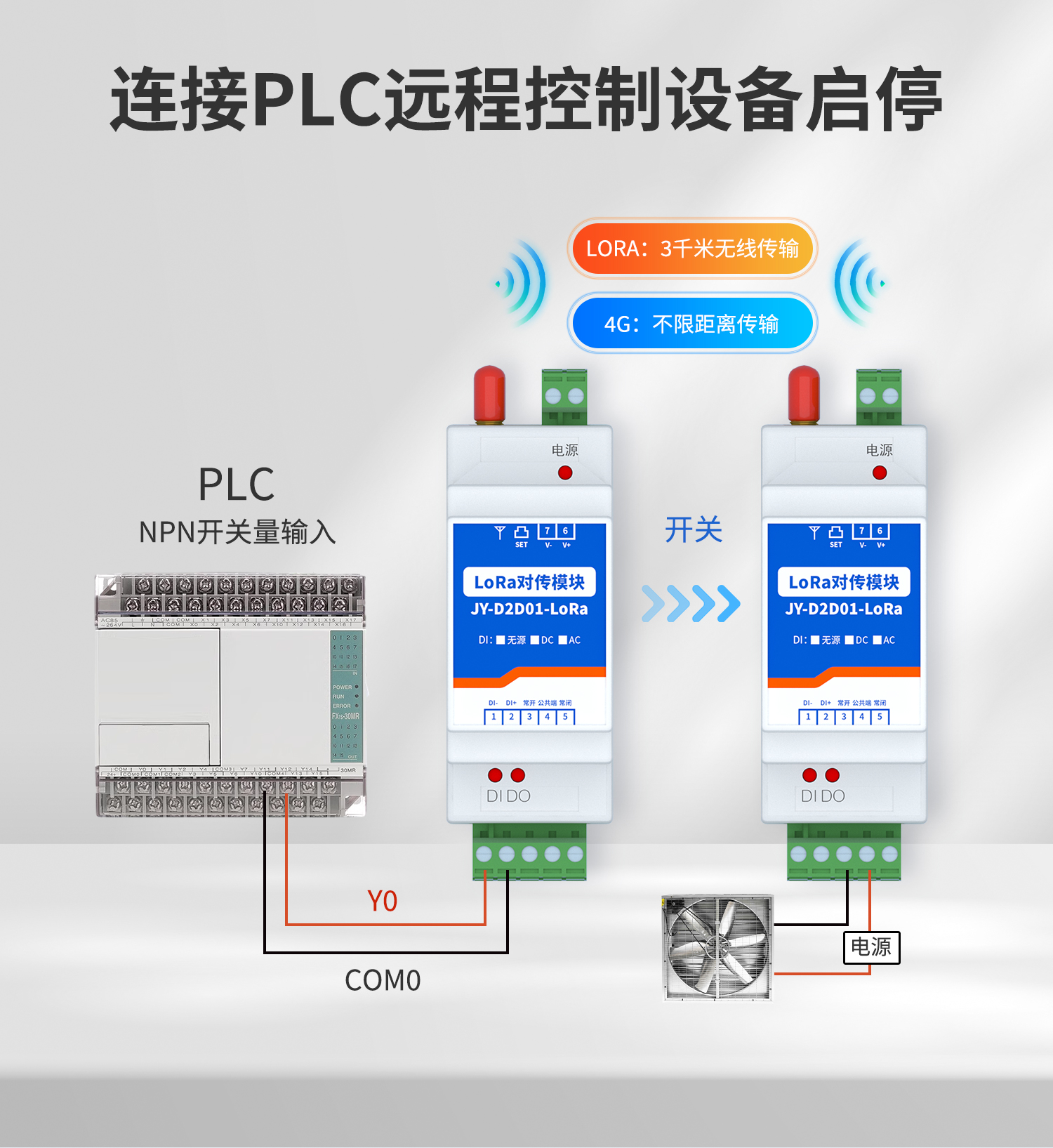 連接PLC遠(yuǎn)程控制設(shè)備啟停