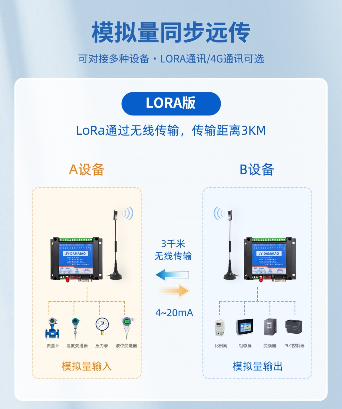 LoRa 無線傳輸 3km