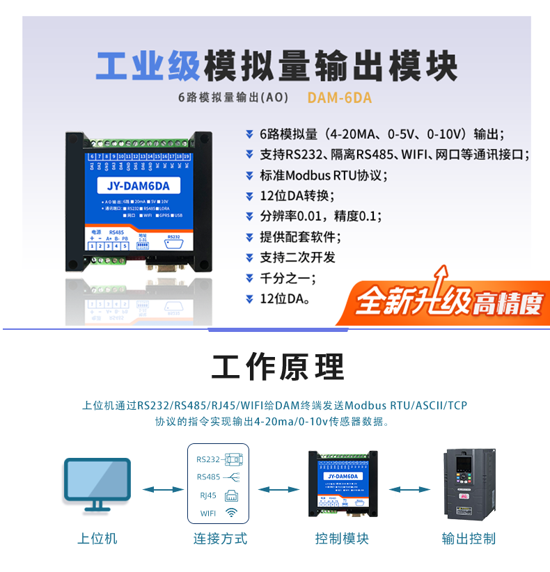 DAM6DA模擬量輸出模塊工作原理