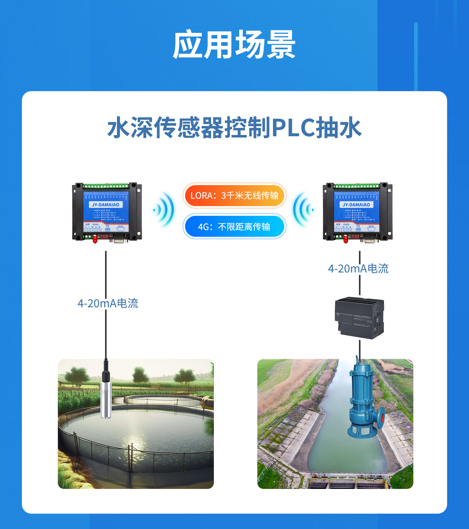 模擬量對傳系列應(yīng)用場景，水深傳感器控制PLC抽水