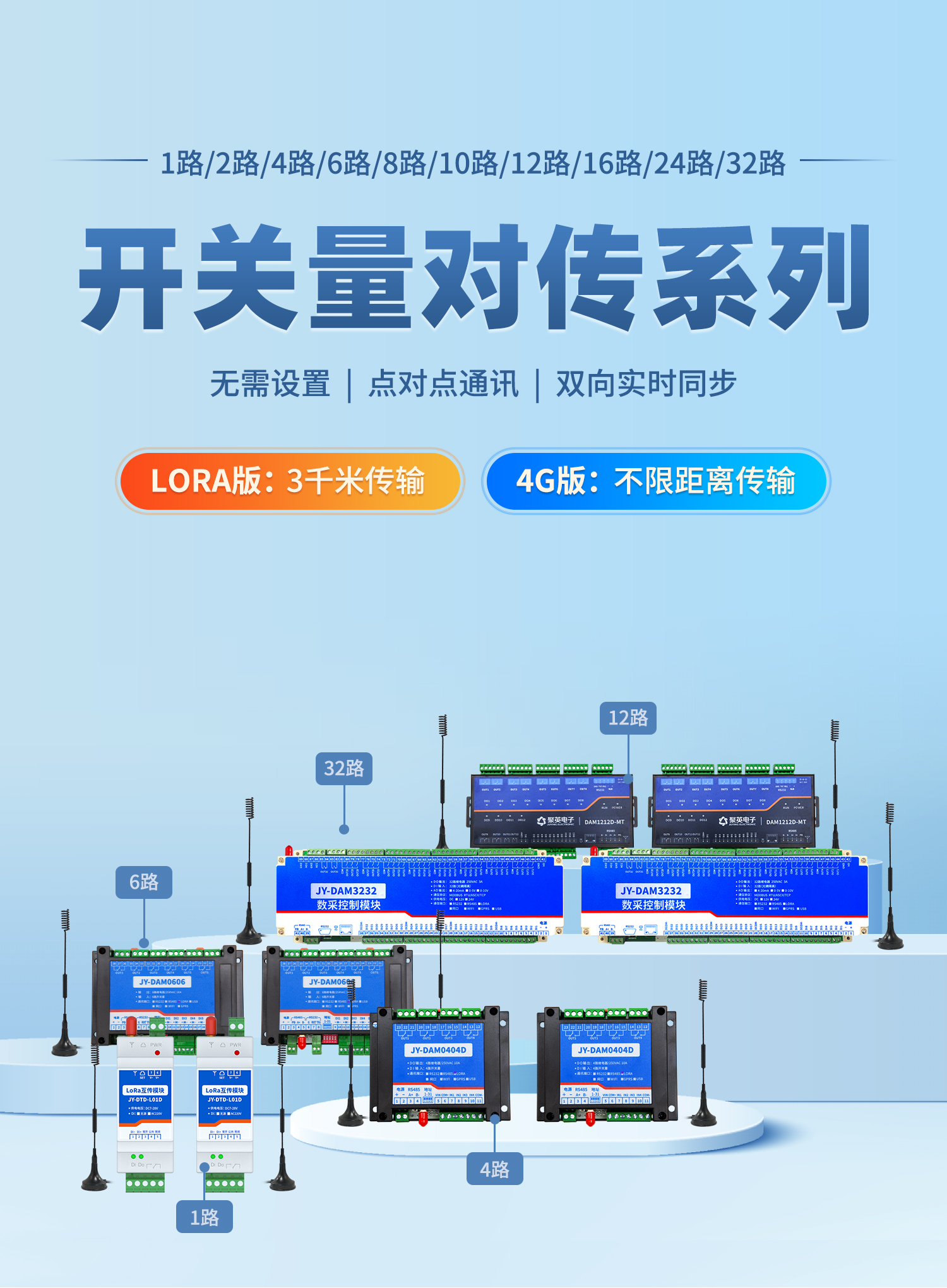 開關量對傳系列,lora支持3km傳輸，4G支持不限制距離