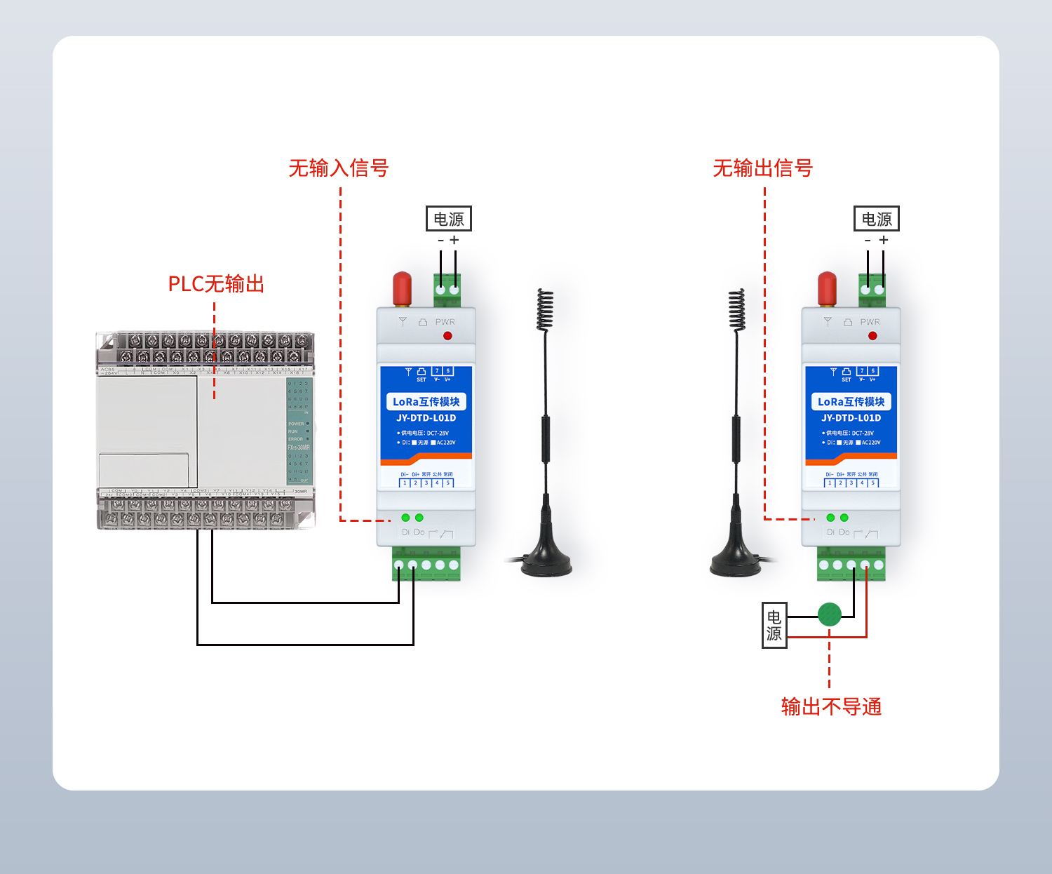 開關量對傳系列PLC輸出遠程控制開關燈