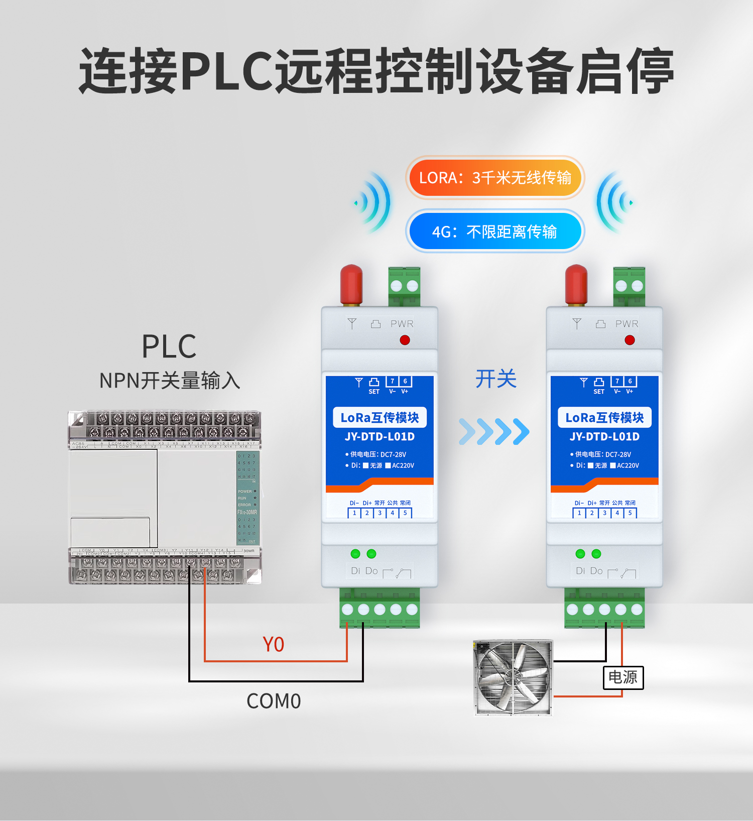 開關量對傳系列設備可以連接PLC控制設備啟停