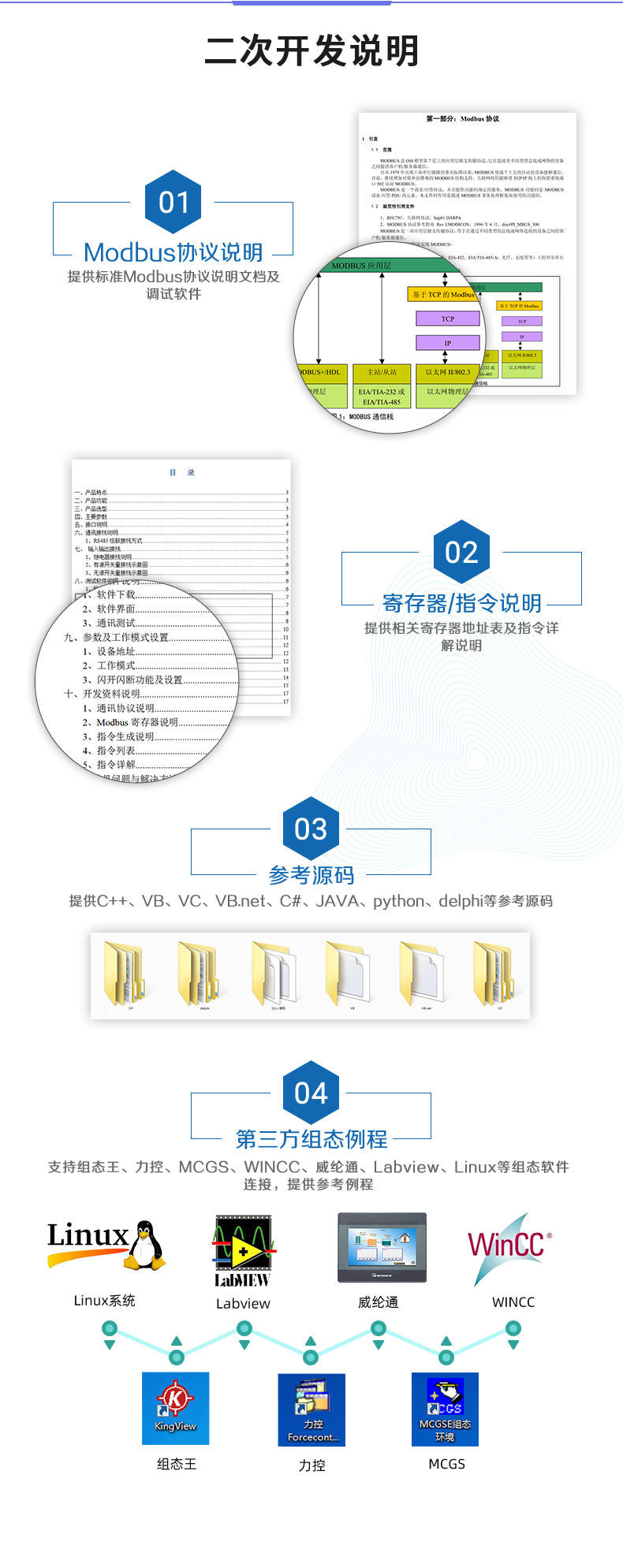 DAM1212D-MT 工業(yè)級(jí)I/O模塊二次開發(fā)說(shuō)明