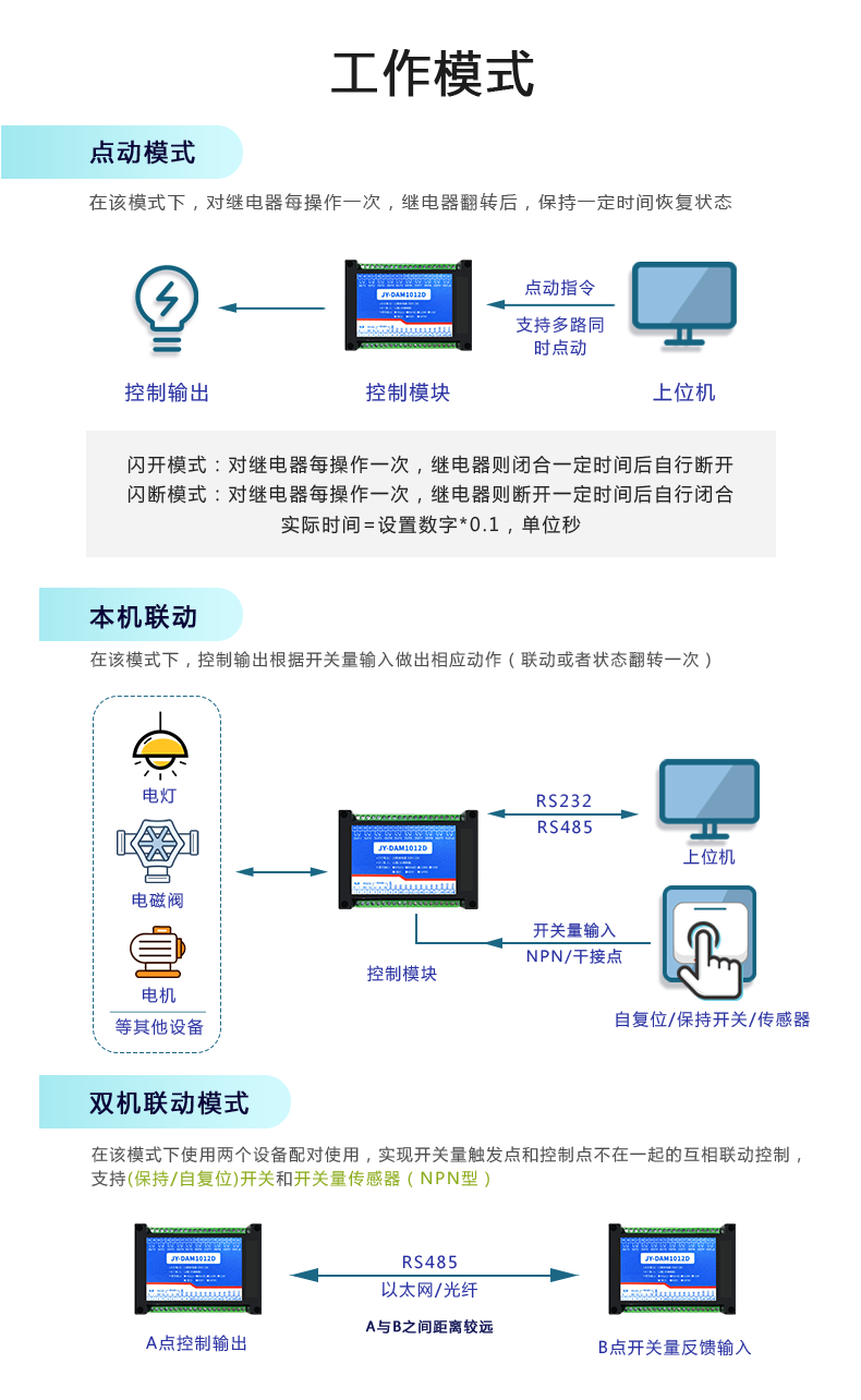 DAM-1012D 工業(yè)級(jí)數(shù)采控制器工作模式