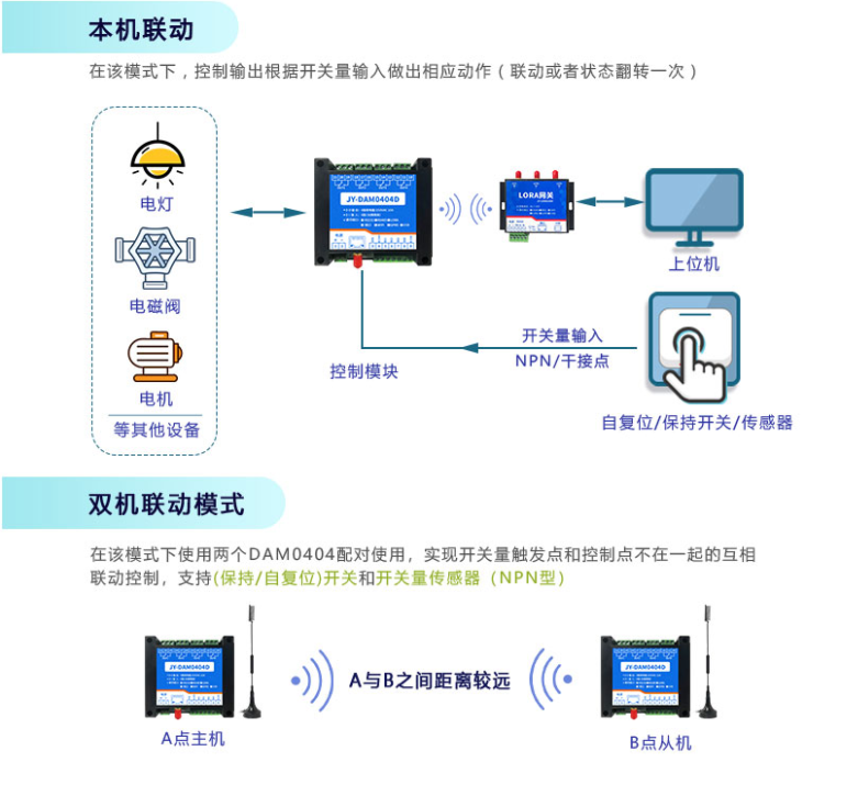 本機(jī)聯(lián)動(dòng)，雙機(jī)聯(lián)動(dòng)模式