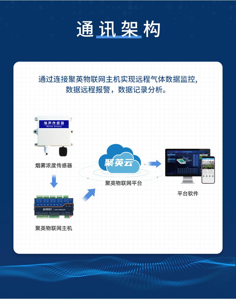 噪聲傳感器通訊架構