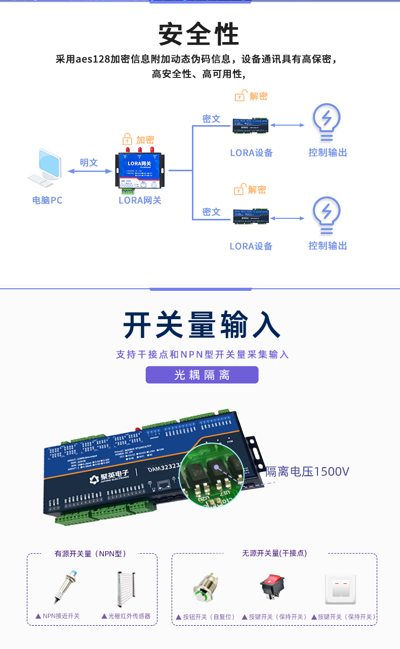 LoRa323232-MT LoRa無線測控模塊開關(guān)量輸入