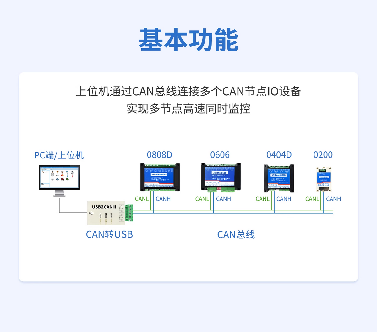 CAN模塊的基本功能