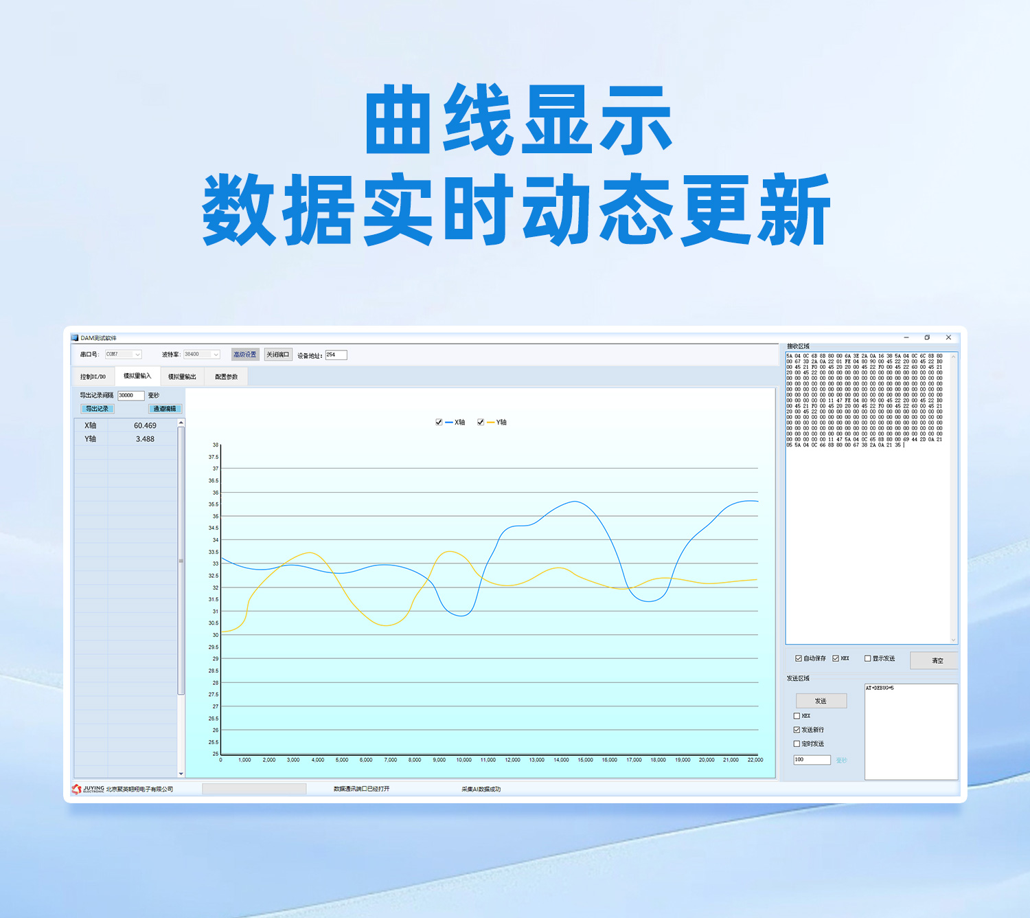 曲線顯示，數(shù)據(jù)實時更新