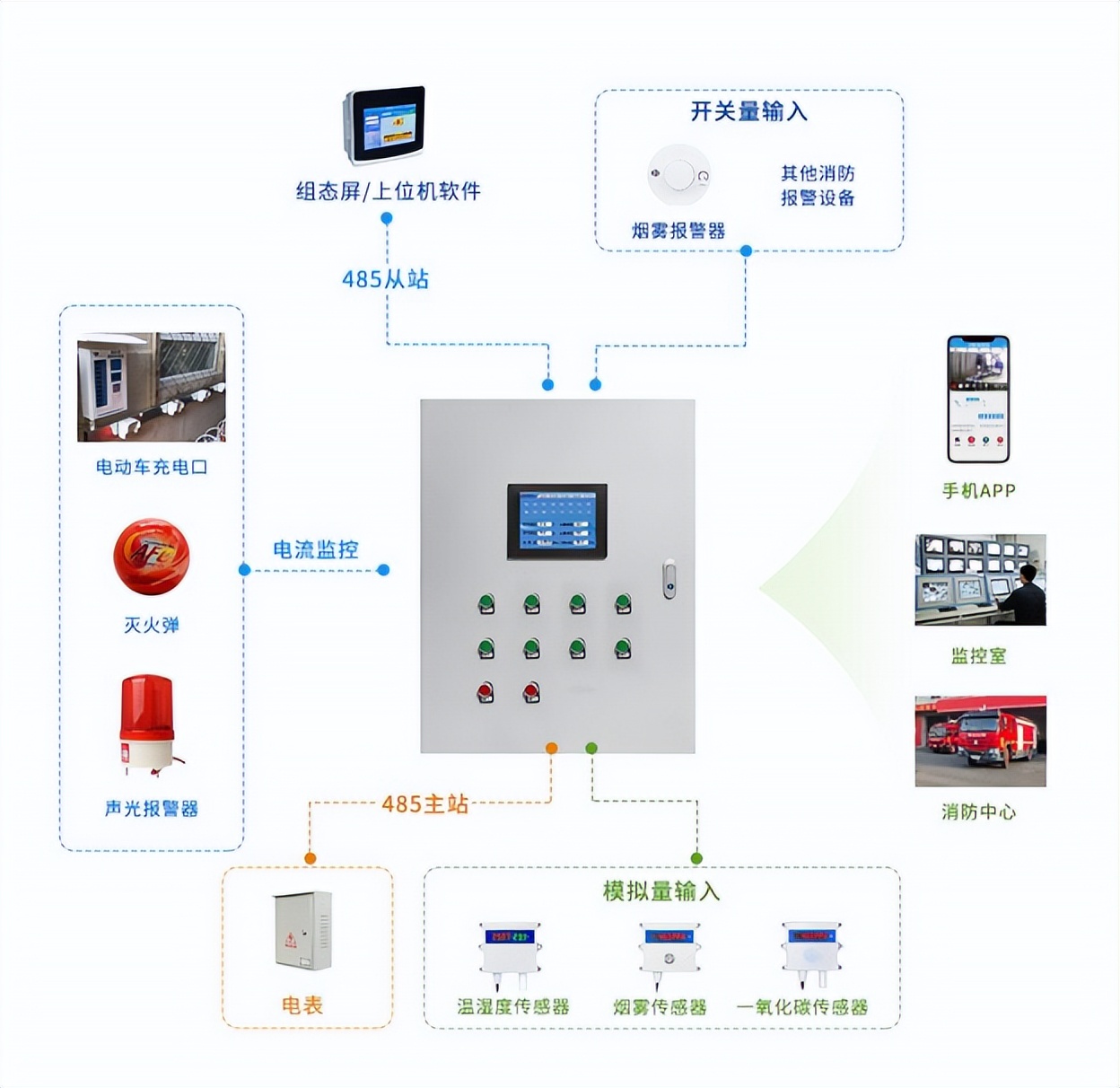 園區(qū)電動車棚防火監(jiān)控方案