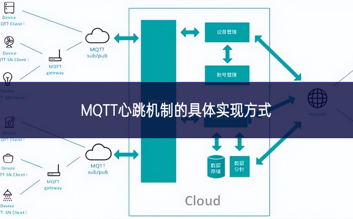 MQTT心跳機制的具體實現(xiàn)方式