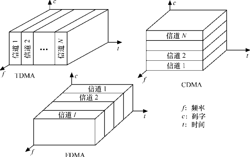 長距離通信技術(shù)信號(hào)