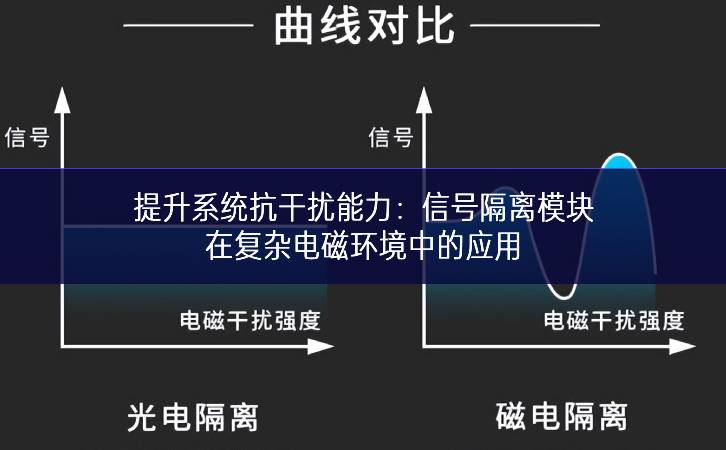 提升系統(tǒng)抗干擾能力：信號隔離模塊在復雜電磁環(huán)境中的應用