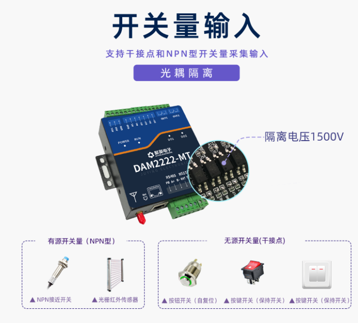 開關量輸入