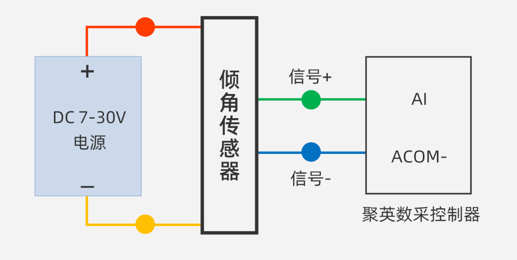 傾角傳感器