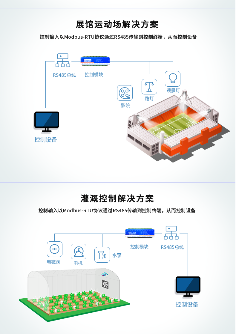 DAM-3200 工業(yè)級I/O模塊應(yīng)用場景