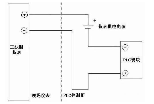 無(wú)源信號(hào)和有源信號(hào)的對(duì)比