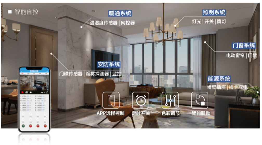 智慧照明系統(tǒng)，可以遠(yuǎn)程關(guān)聯(lián)