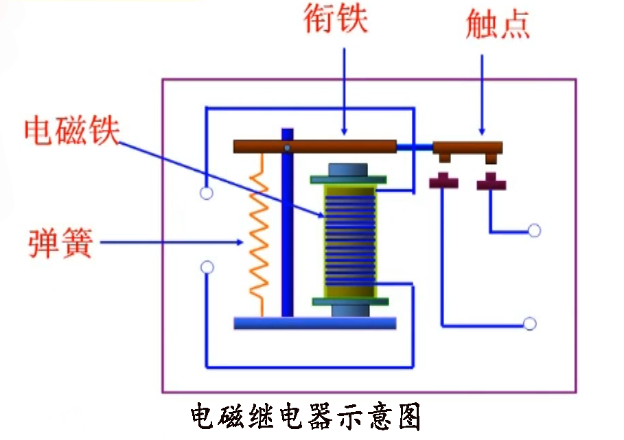 電磁繼電器示意圖