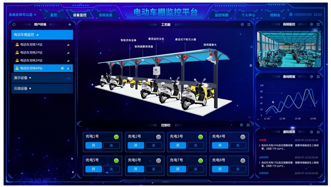 電動(dòng)車(chē)棚防火監(jiān)控系統(tǒng) 云平臺(tái)