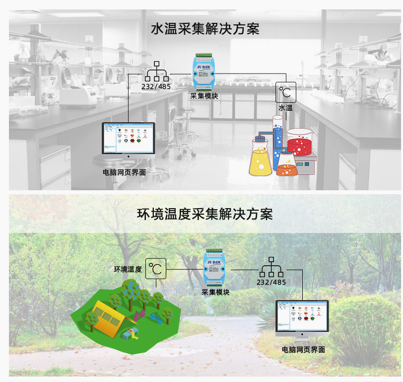 應(yīng)用場景