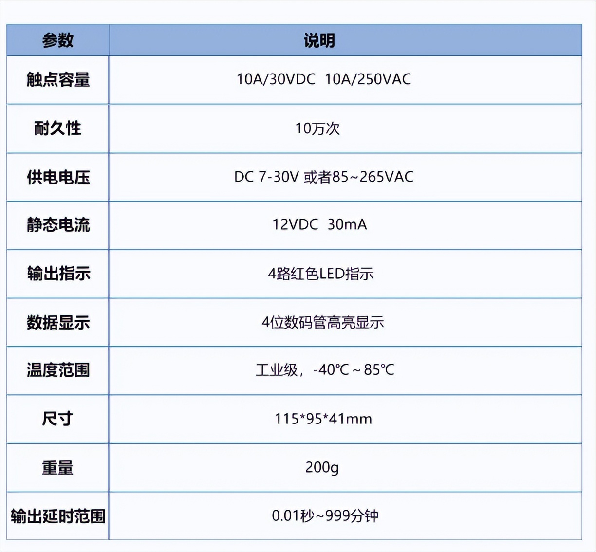 延時繼電器 參數(shù)說明