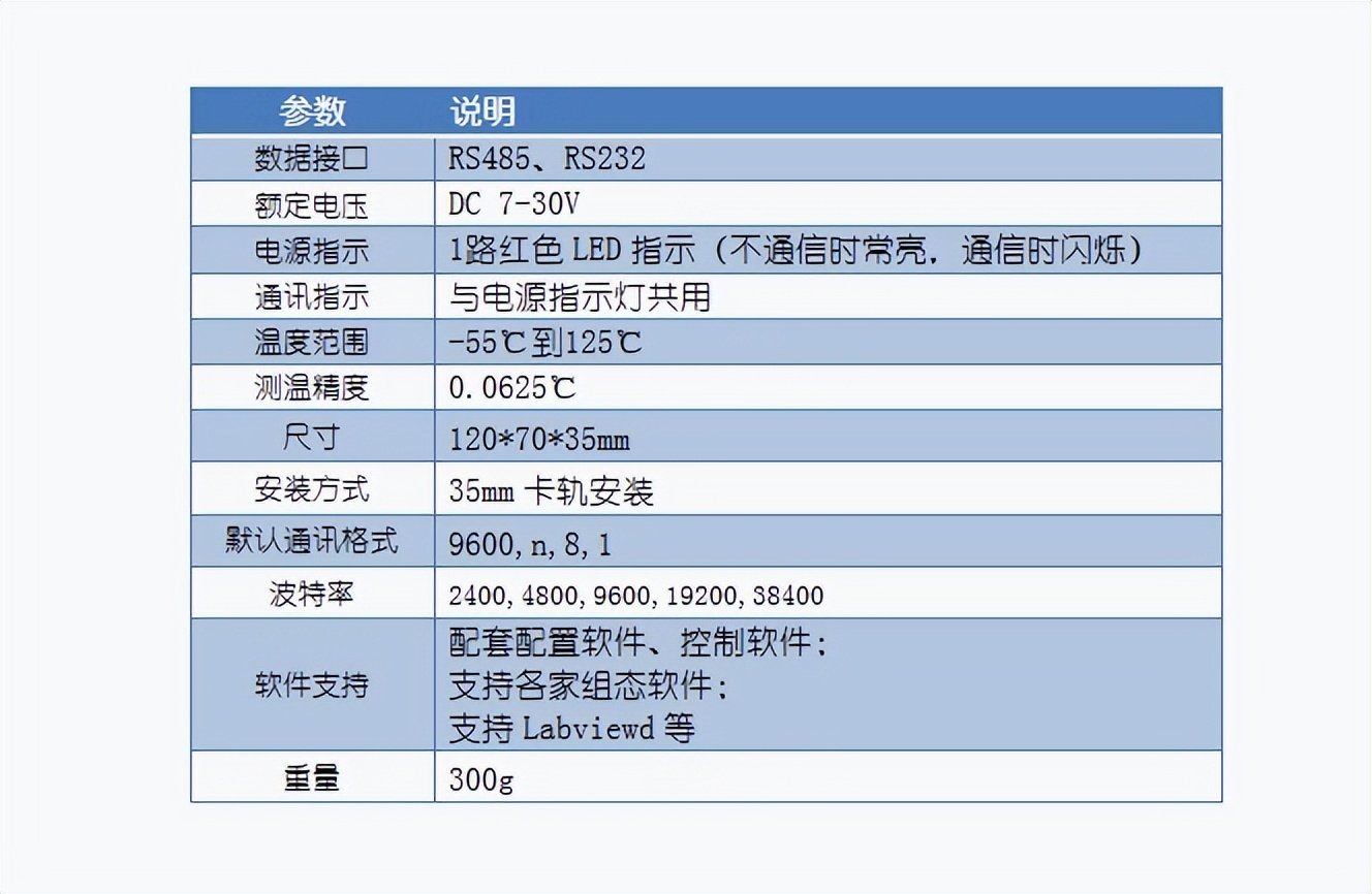 DS18B20：溫度監(jiān)測模塊在智能家居中的應(yīng)用與優(yōu)勢