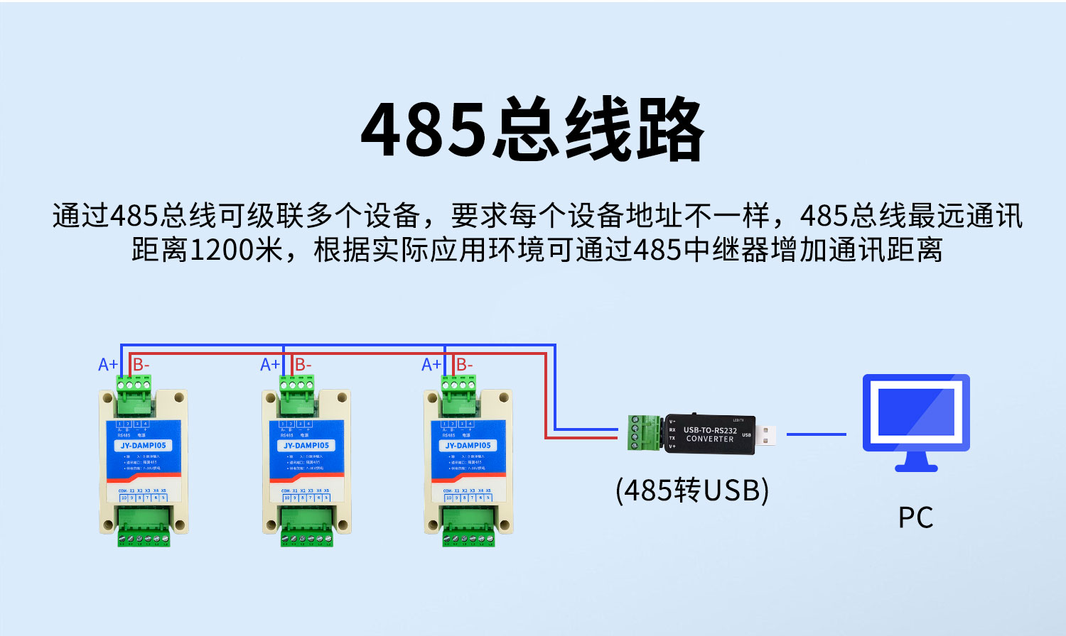 高速脈沖計數(shù)采集模塊 485總線路