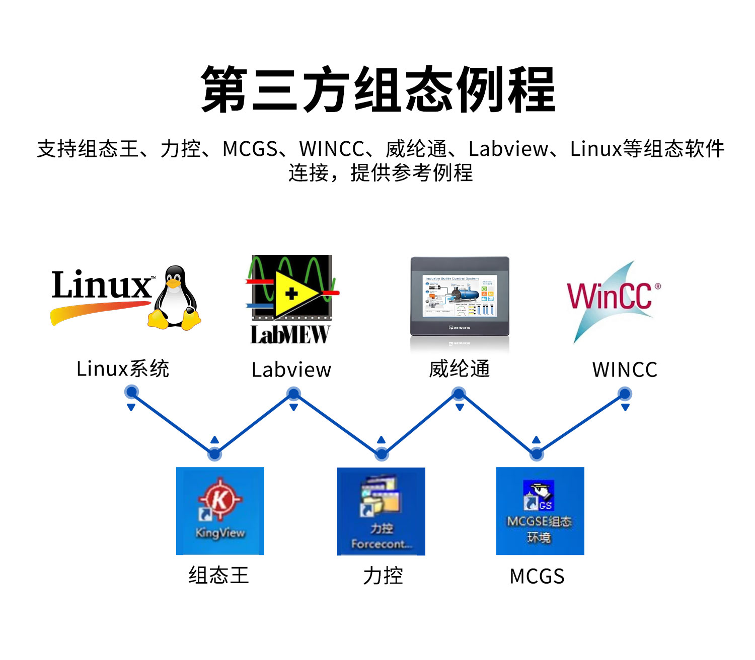 高速脈沖計數(shù)采集模塊 第三方組態(tài)調(diào)試