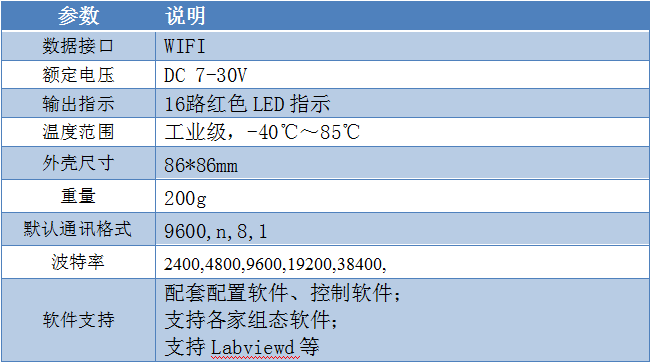 8路/16路按鍵板產(chǎn)品參數(shù)