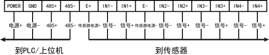 DAM-CZ01-D稱重變送模塊接線說(shuō)明