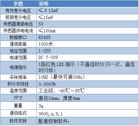 DAM-CZ01-D稱重變送模塊參數(shù)