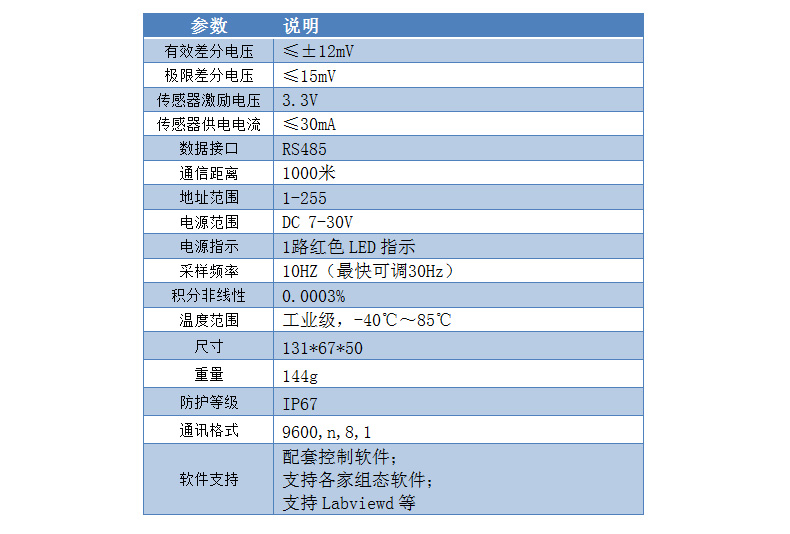 CZ2000-GN稱重變送模塊參數(shù)