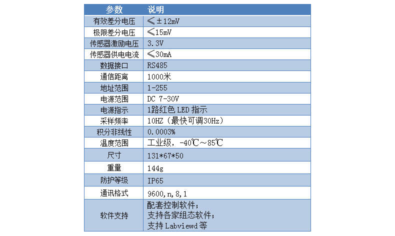 CZ2000G稱重變送模塊參數(shù)