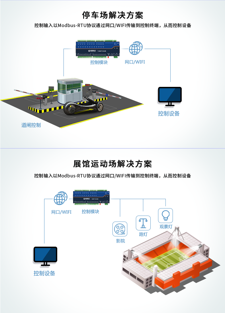 DAM1212D-MT 工業(yè)級(jí)網(wǎng)絡(luò)控制模塊應(yīng)用場(chǎng)景