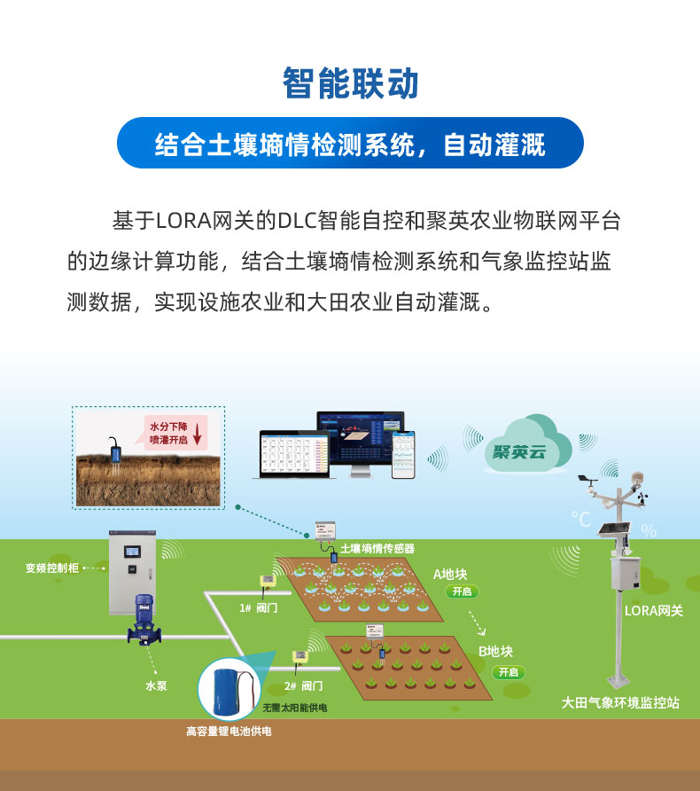 3.6V| DN25電動(dòng)球閥智能聯(lián)動(dòng)