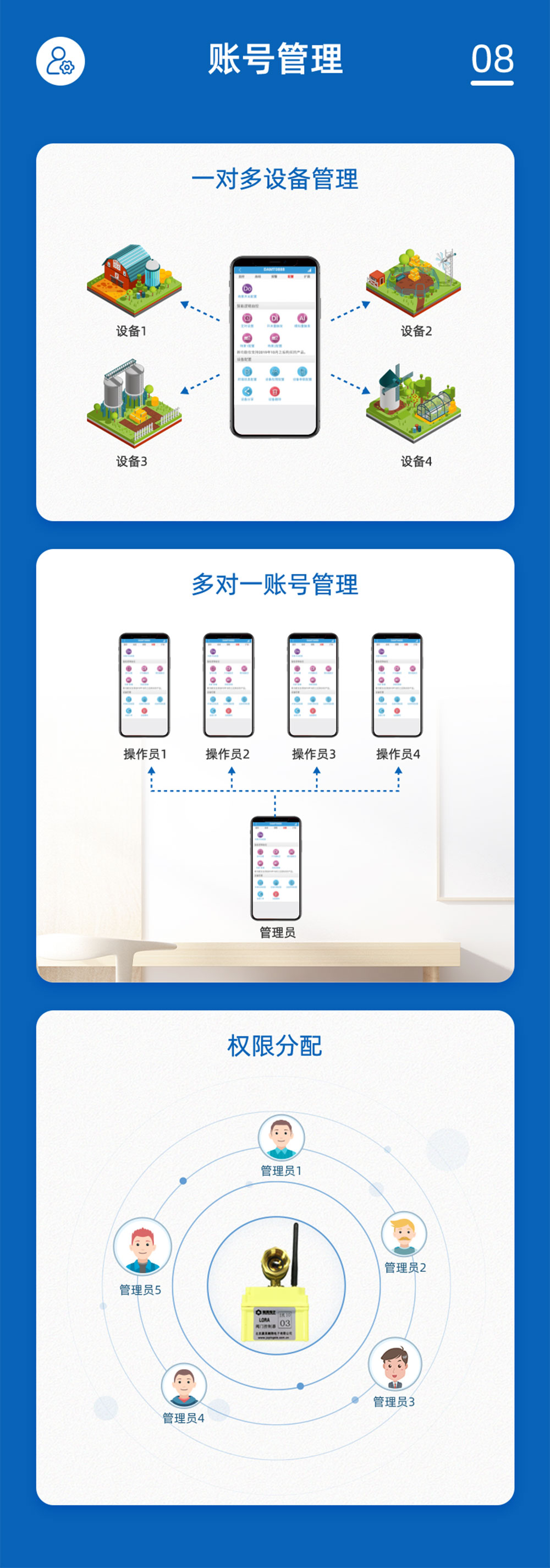 3.6V| DN25電動(dòng)球閥賬號(hào)管理