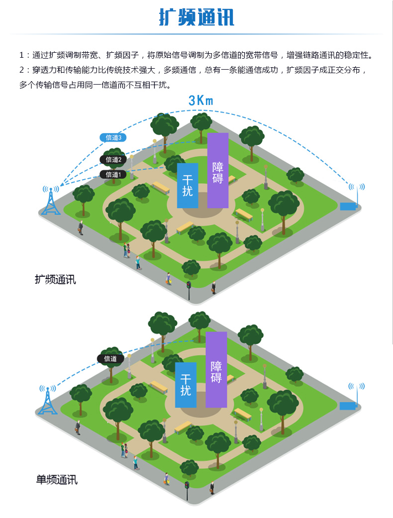 PT100 JY-LoRa溫度采集器 工業(yè)級擴頻通訊