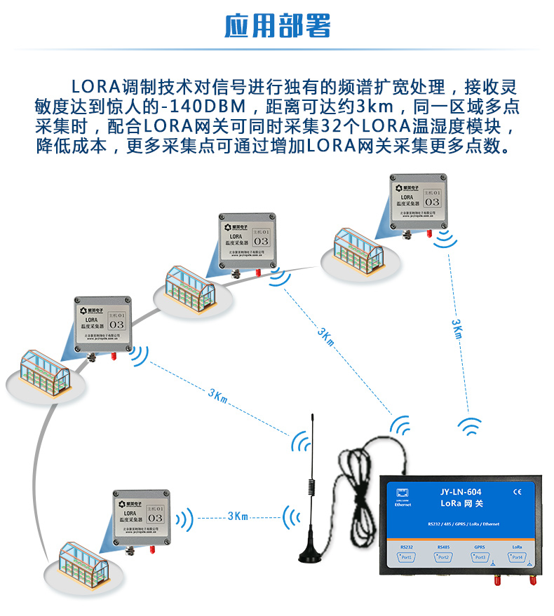 PT100 JY-LoRa溫度采集器 工業(yè)級應用部署