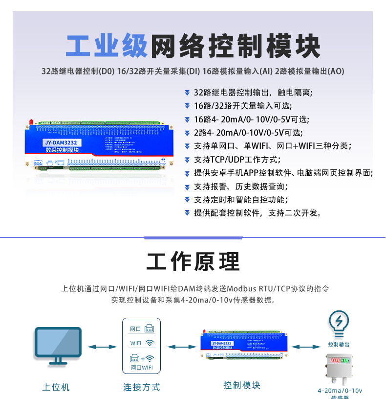 DAM-3232 工業(yè)級(jí)網(wǎng)絡(luò)數(shù)采控制器