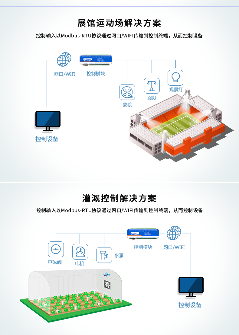 DAM-3232 工業(yè)級(jí)網(wǎng)絡(luò)數(shù)采控制器應(yīng)用場(chǎng)景