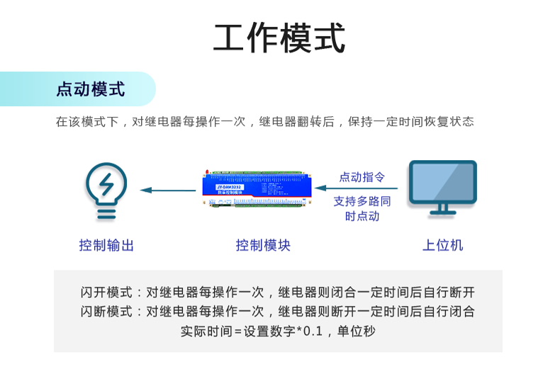 DAM-3232 工業(yè)級(jí)網(wǎng)絡(luò)數(shù)采控制器工作模式