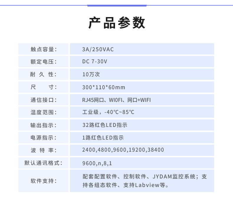 DAM-3232 工業(yè)級(jí)網(wǎng)絡(luò)數(shù)采控制器產(chǎn)品參數(shù)