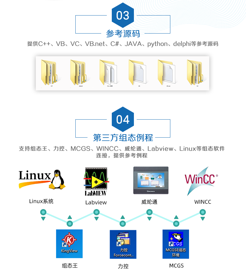 DAM12884 工業(yè)級(jí)數(shù)采控制器二次開(kāi)發(fā)說(shuō)明